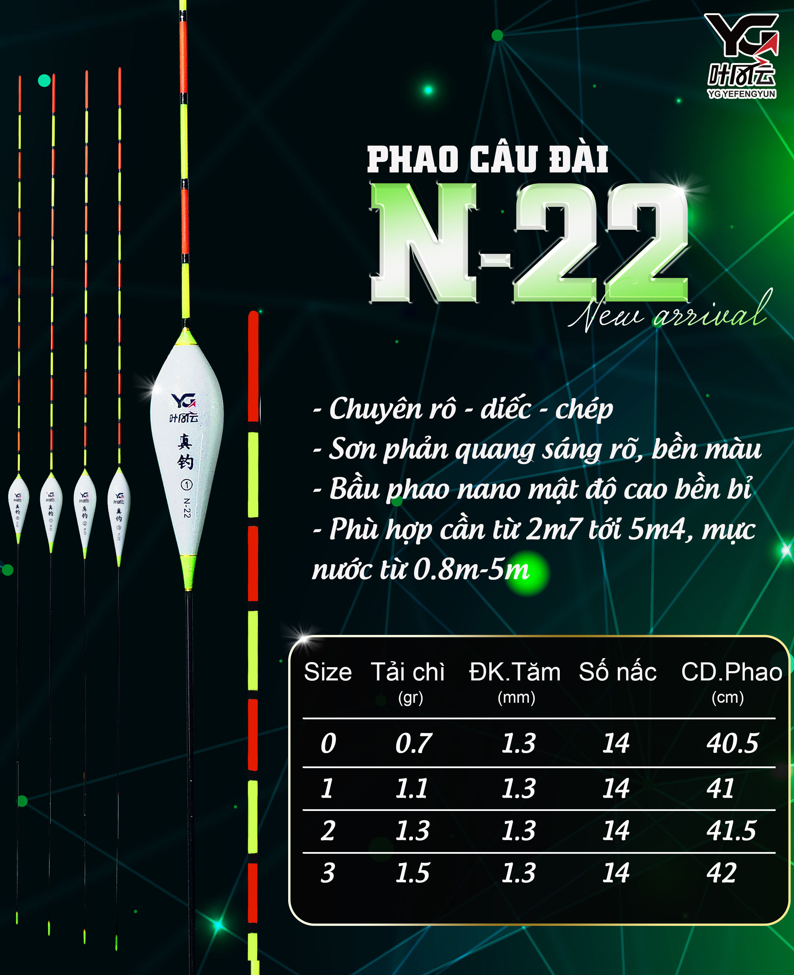 PHAO CÂU ĐÀI YG N-22
